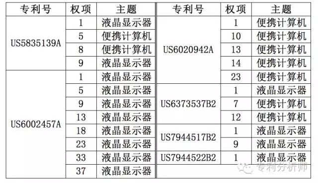 美國(guó)總統(tǒng)變成川普，你還敢不重視專(zhuān)利布局嗎？—淺談機(jī)械領(lǐng)域?qū)＠季? title=