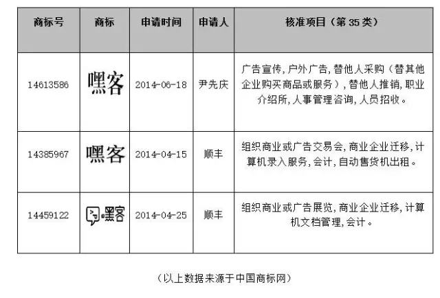 當企業(yè)上市遭遇商標侵權(quán)，順豐“嘿客”被指侵權(quán)芻議