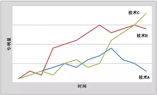 專(zhuān)利與技術(shù)的對(duì)話：路在何方