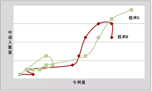 專(zhuān)利與技術(shù)的對(duì)話：路在何方