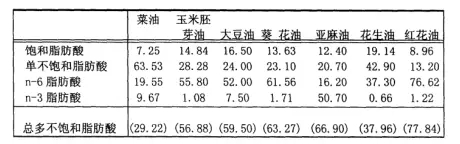 你以為的金龍魚1:1:1就是1:1:1嗎？