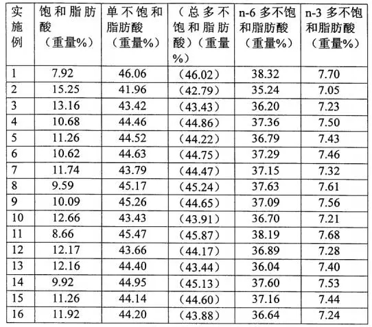 你以為的金龍魚1:1:1就是1:1:1嗎？