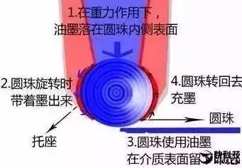 從董小姐輸?shù)魣A珠筆賭約說起