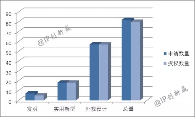 助力神舟飛天的藍月亮，引領(lǐng)洗衣科技新時代了嗎？