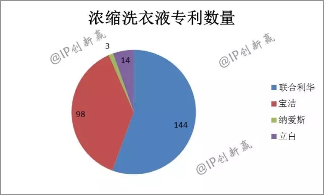 助力神舟飛天的藍月亮，引領(lǐng)洗衣科技新時代了嗎？