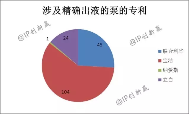 助力神舟飛天的藍月亮，引領(lǐng)洗衣科技新時代了嗎？