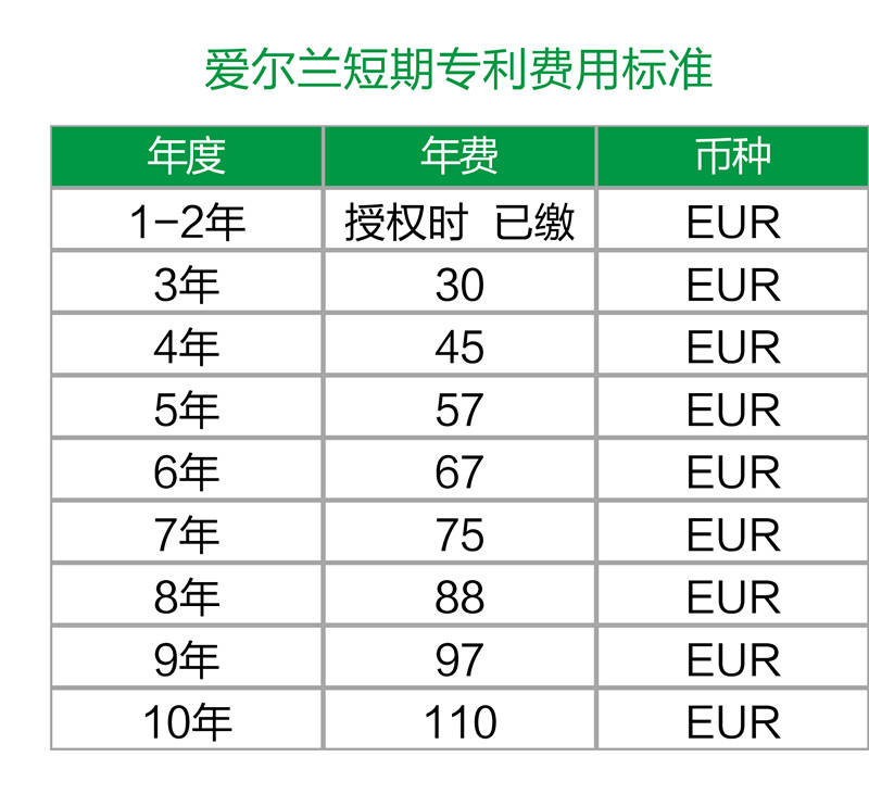 【海外】愛(ài)爾蘭專(zhuān)利年費(fèi)及外觀設(shè)計(jì)續(xù)展制度