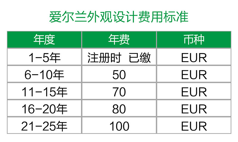 【海外】愛(ài)爾蘭專(zhuān)利年費(fèi)及外觀設(shè)計(jì)續(xù)展制度