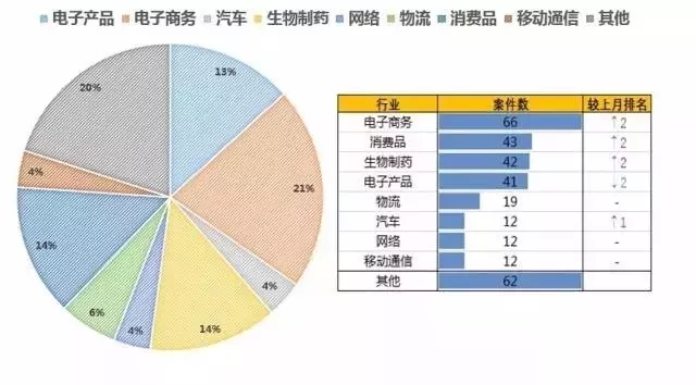 圖說(shuō)美專(zhuān)利訴訟之“物流領(lǐng)域”