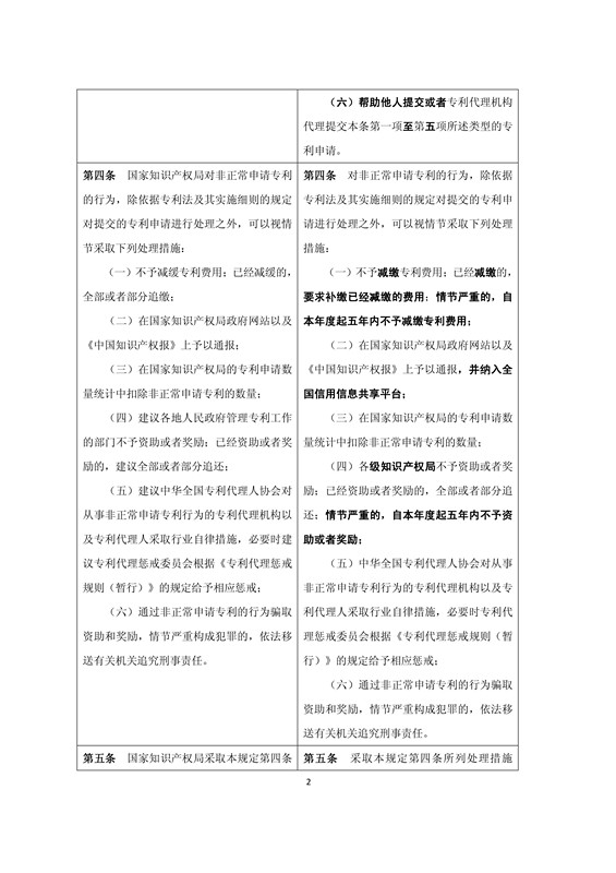 《關(guān)于規(guī)范專利申請(qǐng)行為的若干規(guī)定》修改明細(xì)公布（附對(duì)照表及規(guī)定全文）