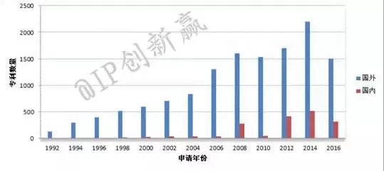 活在智能時代的你，還在舞弄笤帚嗎？