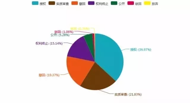 那些讓雪天路不滑的“融雪劑”相關(guān)專利分析！