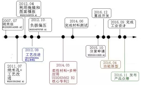 扔掉充電器！有你的體溫就夠了