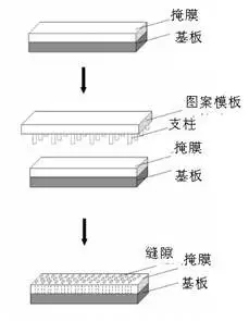 扔掉充電器！有你的體溫就夠了