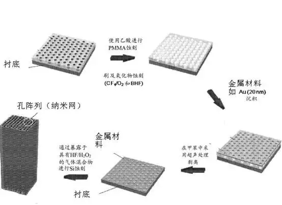 扔掉充電器！有你的體溫就夠了