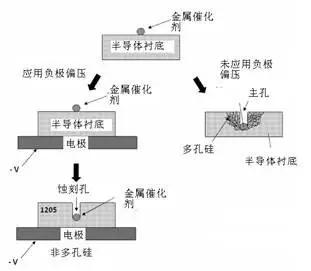 扔掉充電器！有你的體溫就夠了