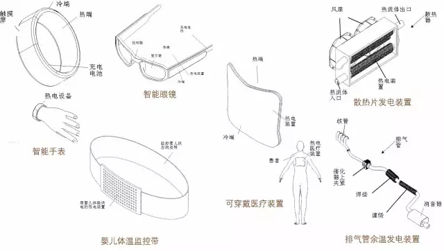 扔掉充電器！有你的體溫就夠了