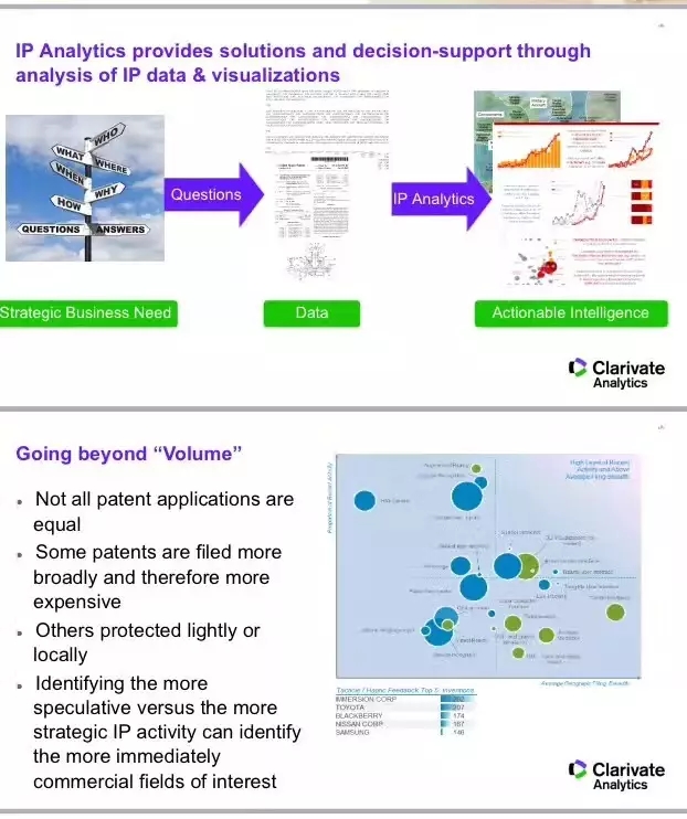 依托專利分析報告，知識產(chǎn)權(quán)部門為創(chuàng)新決策者提供有效支撐（附PPT）