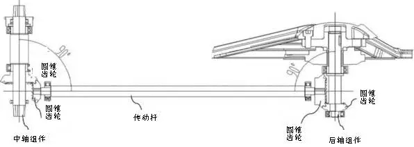 摩拜單車之“專利學(xué)解剖”