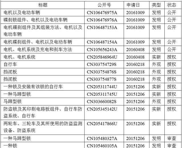 熱點(diǎn) | 智能鎖，能否鎖定共享單車的成功？