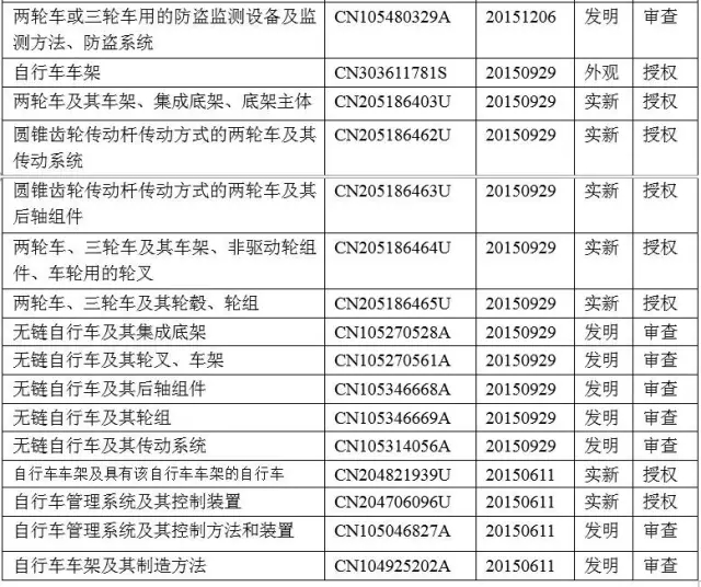 熱點(diǎn) | 智能鎖，能否鎖定共享單車的成功？