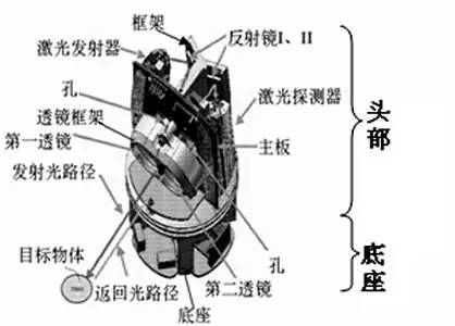 【科技情報(bào)】谷歌開(kāi)懟Uber：只因這項(xiàng)技術(shù)