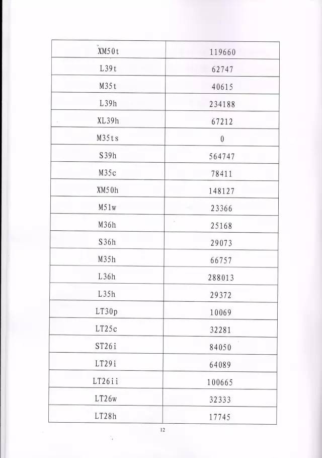 判賠910萬(wàn)元！索尼因侵犯西電捷通無(wú)線通信SEP一審敗訴（附判決書(shū)）