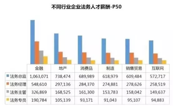 公司法務(wù)：一直被邊緣，從未被超越！