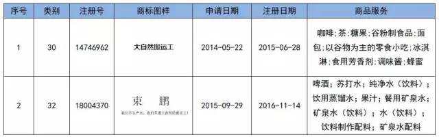 從共享單車話「商標布局」！