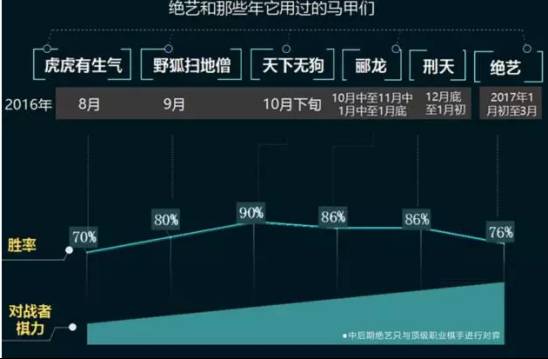 力壓DeepZenGO，騰訊圍棋AI的奪冠是個(gè)屌絲逆襲的故事嗎？