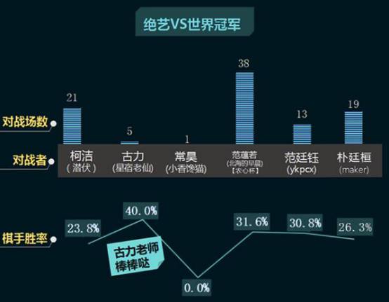 力壓DeepZenGO，騰訊圍棋AI的奪冠是個屌絲逆襲的故事嗎？