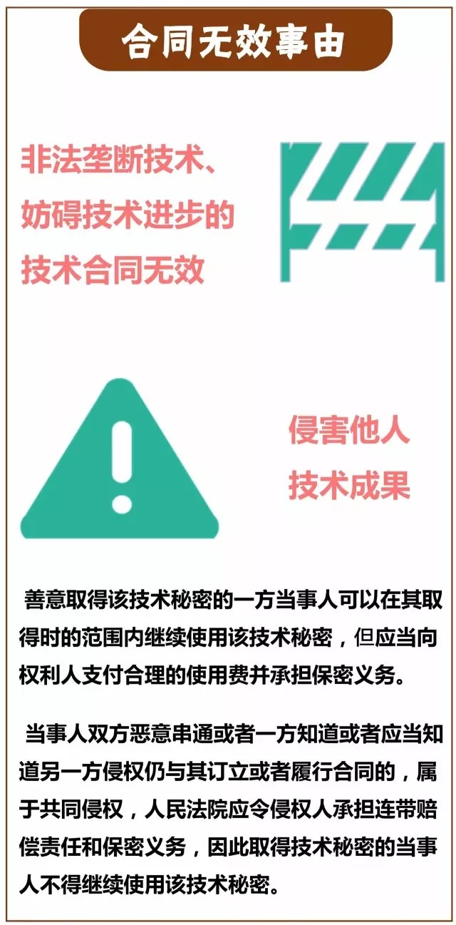 一圖看懂「專利技術(shù)轉(zhuǎn)讓合同」里都藏著哪些義務(wù)？