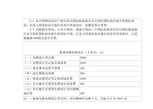 「商標/?專利/版權(quán)」最新收費標準一覽表