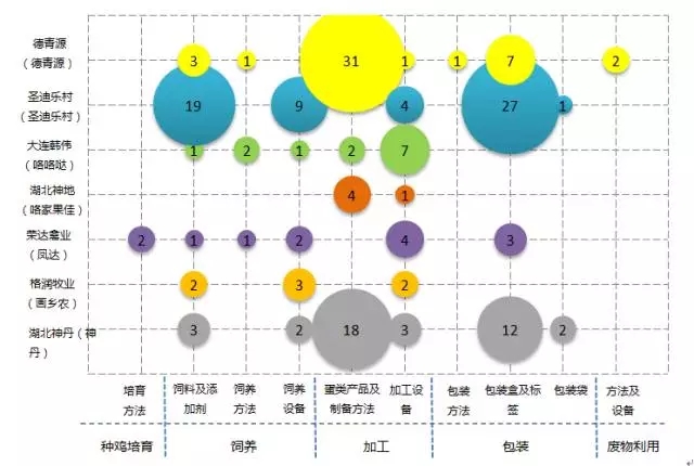 驚！「一枚雞蛋」背后的專利技術及布局策略