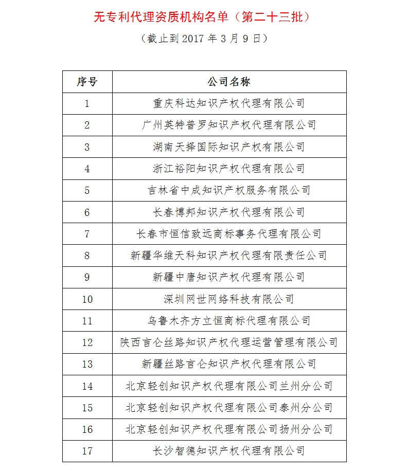 無專利代理資質(zhì)機(jī)構(gòu)名單（更新23批，共493家）