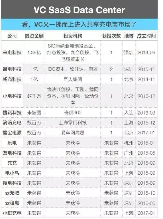 【IPRDaily 獨(dú)家對話來電科技CEO 袁炳松】企業(yè)的IP，資本的追逐，誰的共享充電寶市場？