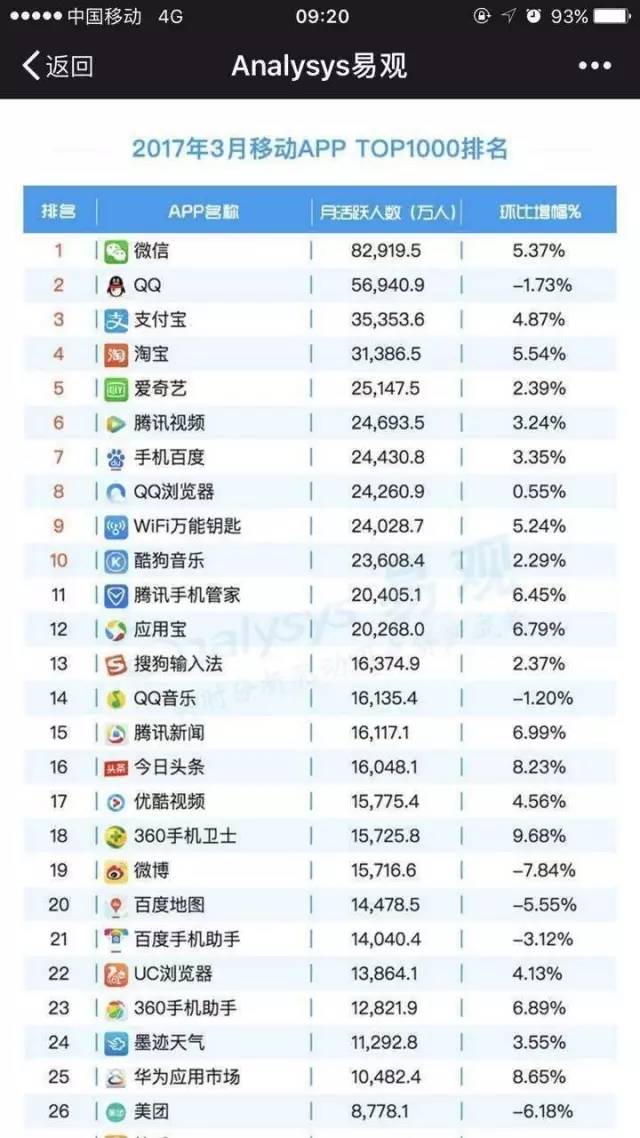 今日頭條騰訊搜狐“起訴戰(zhàn)”的背后：是遏制對手還是版權(quán)競爭？