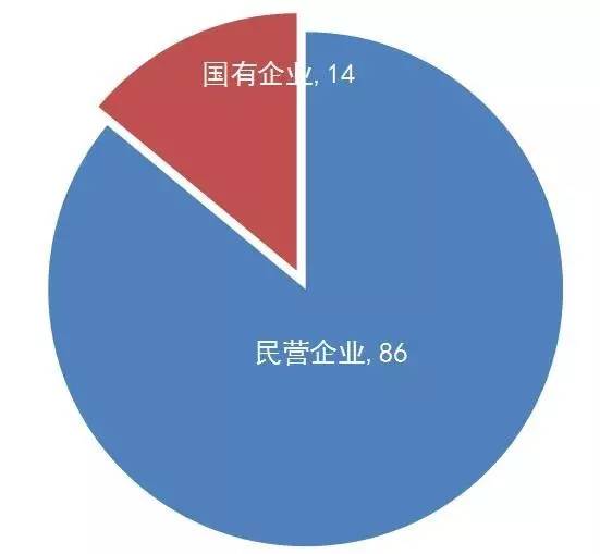 【廣東首發(fā)】《2016年度廣東省企業(yè)專利創(chuàng)新百強榜》