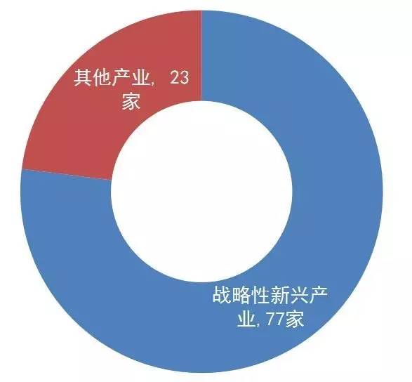 【廣東首發(fā)】《2016年度廣東省企業(yè)專利創(chuàng)新百強榜》