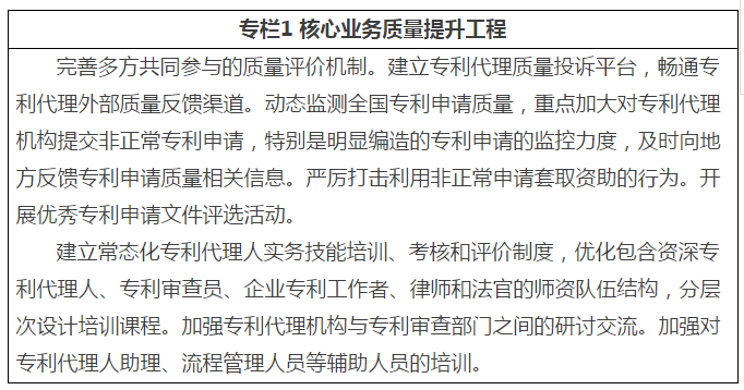 看未來？《專利代理行業(yè)發(fā)展“十三五”規(guī)劃》（全文）