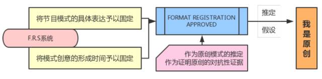 不吹不黑，談?wù)凢RAPR與《中國(guó)新歌聲》的那點(diǎn)事