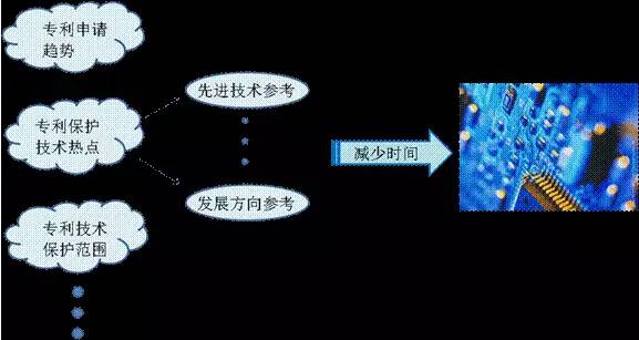 如何更好的應用專利信息并從中找到利用價值？