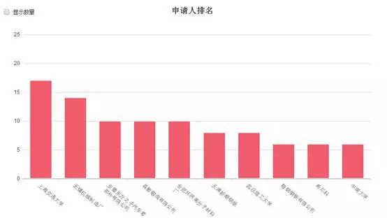 如何更好的應用專利信息并從中找到利用價值？