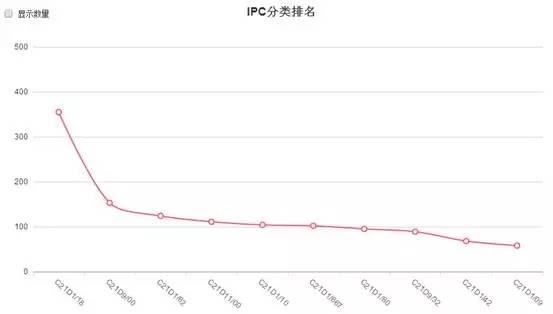 如何更好的應(yīng)用專利信息并從中找到利用價(jià)值？