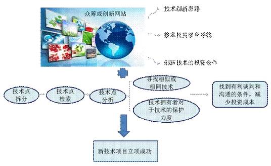 如何更好的應用專利信息并從中找到利用價值？