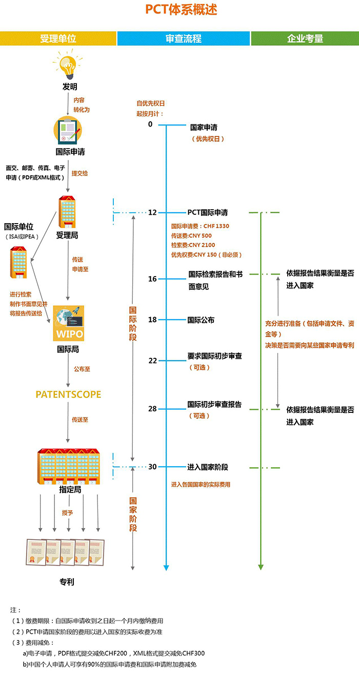 PCT到底是什么？關(guān)于國際專利申請策略的1234