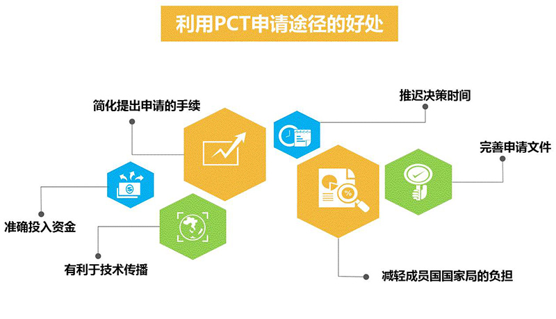 PCT到底是什么？關(guān)于國際專利申請策略的1234