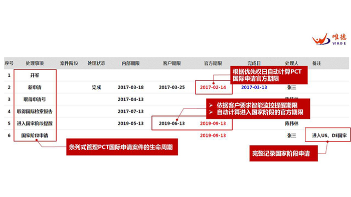 PCT到底是什么？關(guān)于國際專利申請策略的1234