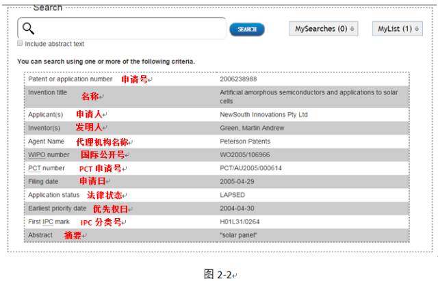 如何進行澳大利亞專利布局？