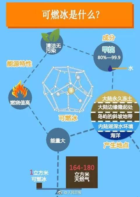 這次我們敢說世界第一！中國成功在海上試采可燃冰